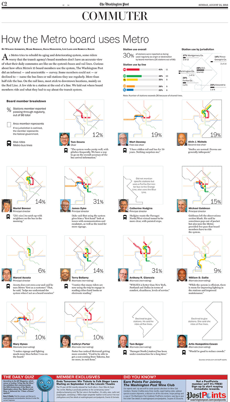 Metro ridership small multiples graphic