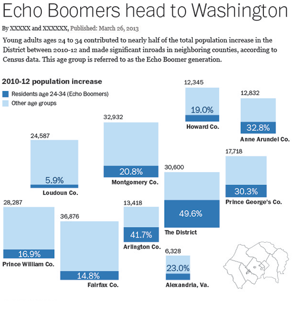 Census graphic of area bars