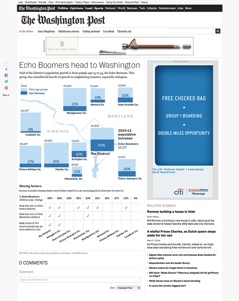 Completed census graphic
