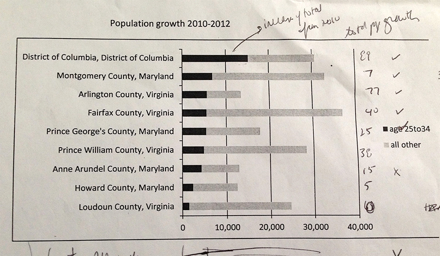 Census graphic original bar chart