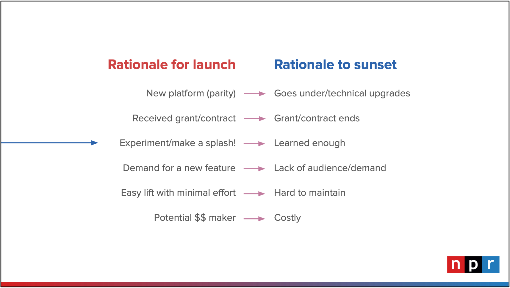 Reasons to consider sunsetting